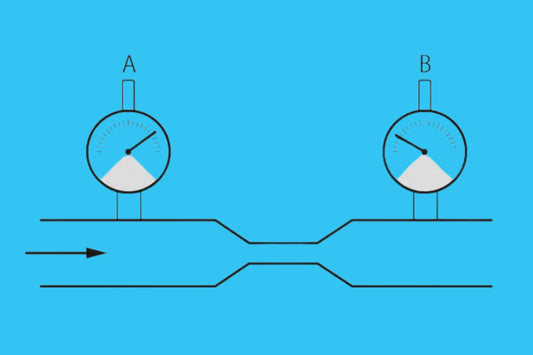 Pump Problems: Suction Loss